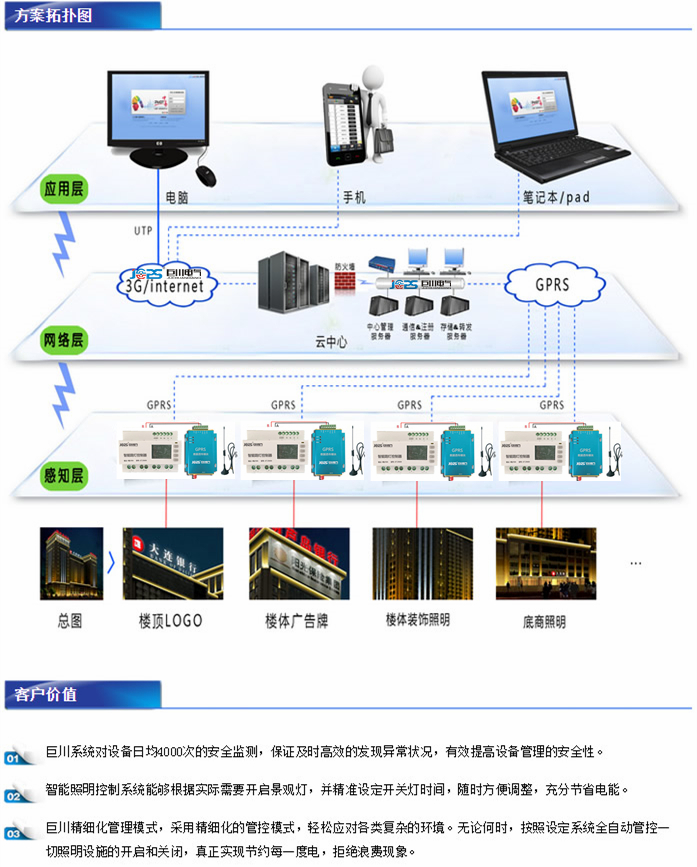 路燈無(wú)線控制拓?fù)鋱D