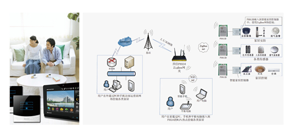 巨川電氣-智能照明控制中應(yīng)用的Zigbee協(xié)議詳解