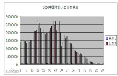 物聯(lián)網(wǎng)時代 智能家居如何營銷？