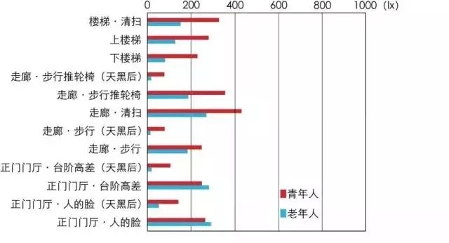 傳統(tǒng)村落如何引入照明設(shè)計(jì)？