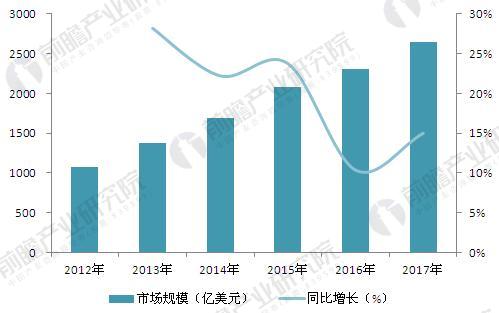 全球照明工程市場前景預測 中國是最大的潛力股