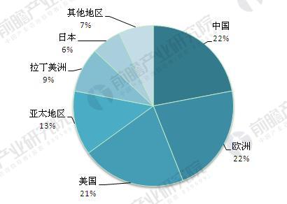 全球照明工程市場前景預測 中國是最大的潛力股