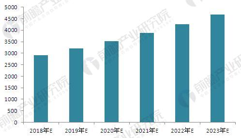 全球照明工程市場前景預測 中國是最大的潛力股