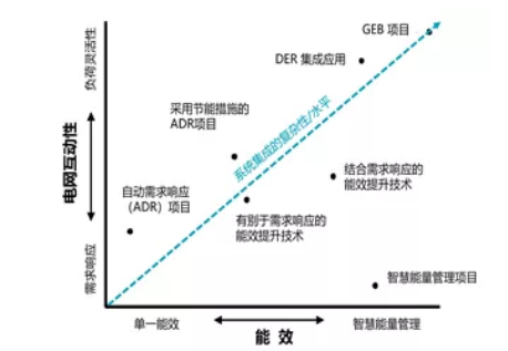 2021年國(guó)內(nèi)建筑節(jié)能系統(tǒng)的變化與趨勢(shì)二