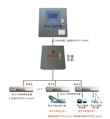 防火門監(jiān)控系統(tǒng).png