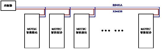 巨川電氣--RS-485總線通信故障的細(xì)節(jié)處理