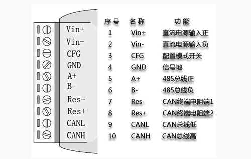 巨川電氣教你串口轉(zhuǎn)CAN模塊接口定義解釋