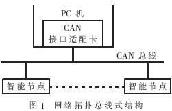 CAN總結(jié)結(jié)構(gòu)圖.jpg