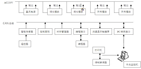 智能照明控制網(wǎng)絡(luò).jpg