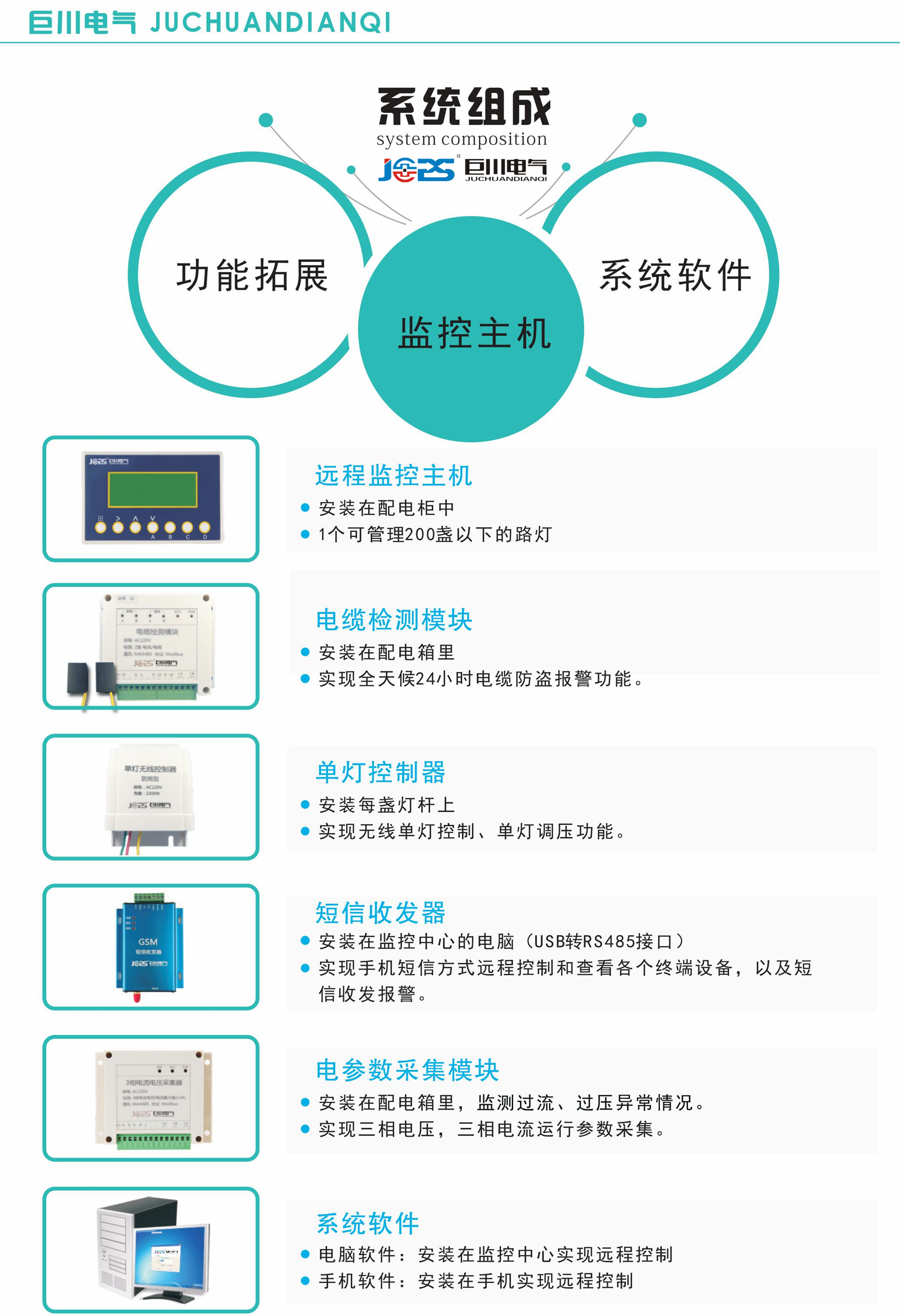 WJ3005,WJ3006,WJ3004路燈監(jiān)控終端強大的系統(tǒng)功能