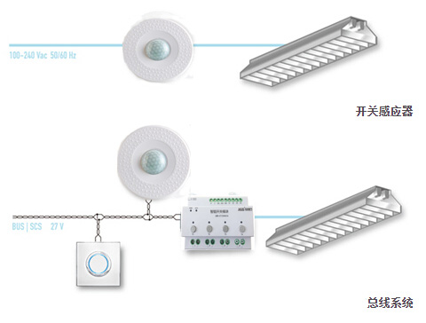 智能照明控制系統(tǒng).jpg