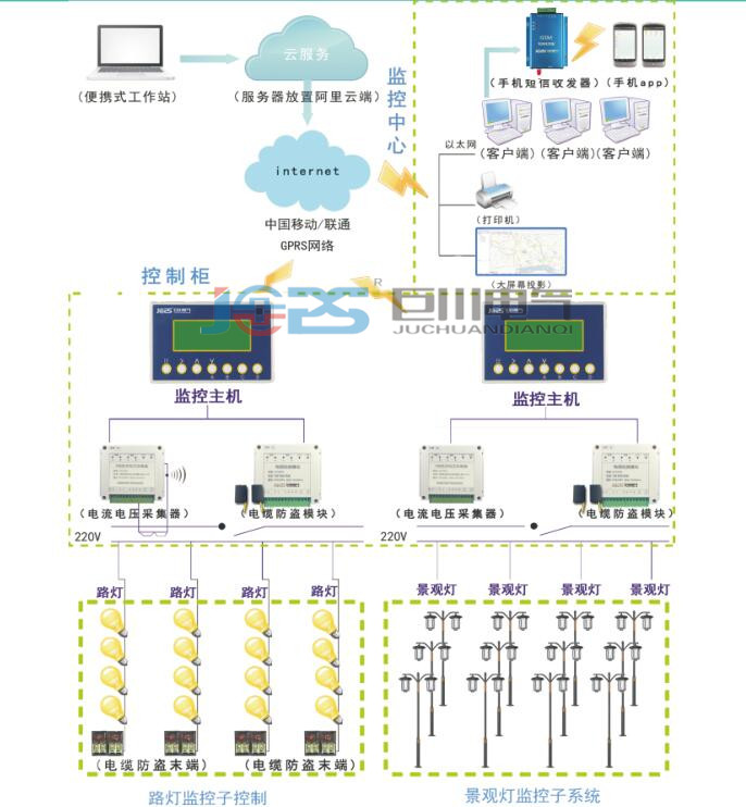 智能無線路燈控制器系統(tǒng).jpg