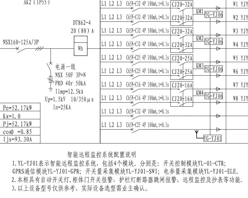 YG-YJ06路燈監(jiān)控終端YL-YJ01智能遠(yuǎn)程監(jiān)控系統(tǒng)