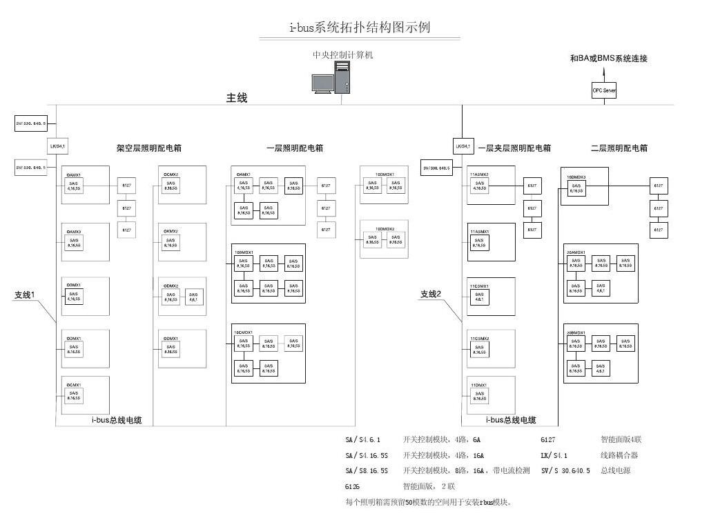 SA/S12.16.1燈光智能控制驅(qū)動器SA/S 2.16.6.1