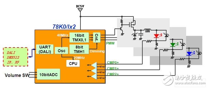 -78K0/Ix2 LED驅動控制