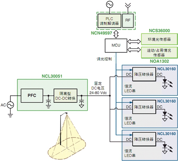 智能LED街燈的調(diào)制解調(diào)器、電源及傳感器方案