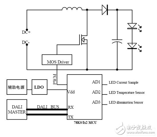 DALI從機系統(tǒng)結構