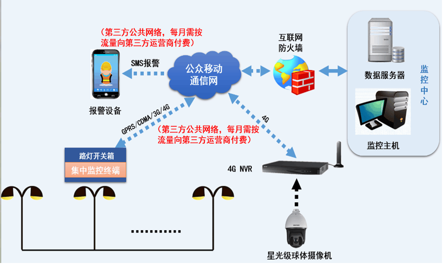 巨川電氣--智能路燈監(jiān)控終端