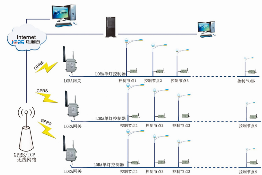 LORA單燈無(wú)線遠(yuǎn)程控制